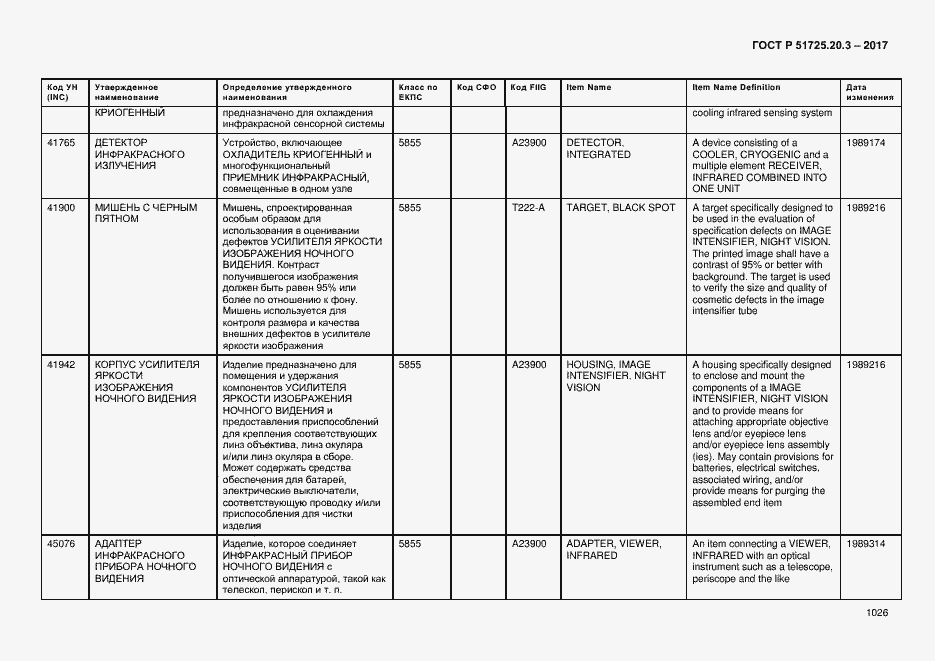 Страница 1033 ГОСТ Р 51725.20.3-2017