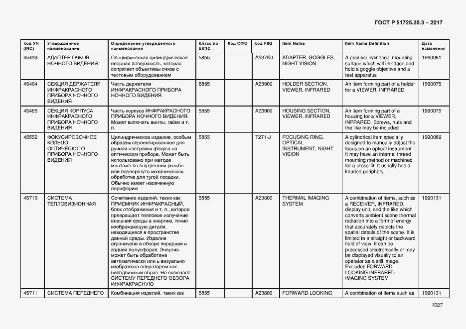 Страница 1034 ГОСТ Р 51725.20.3-2017