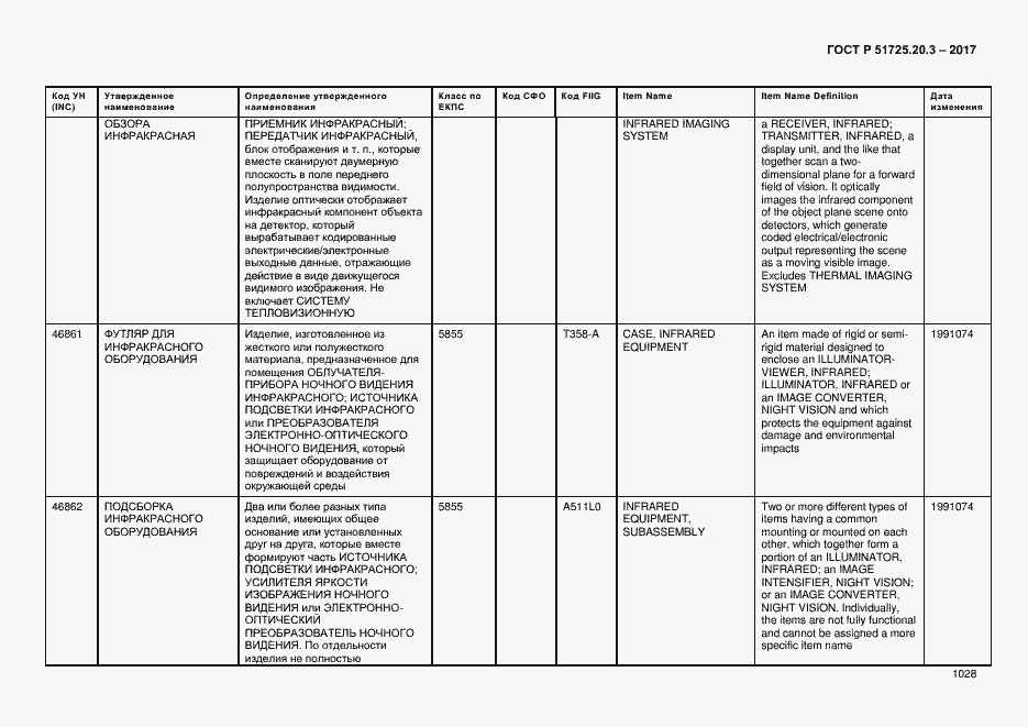 Страница 1035 ГОСТ Р 51725.20.3-2017