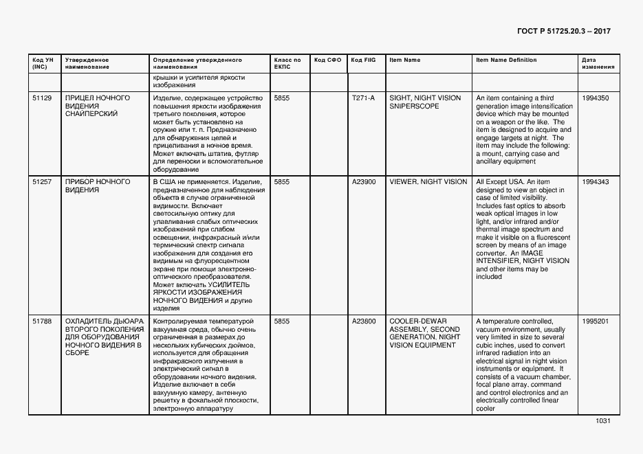 Страница 1038 ГОСТ Р 51725.20.3-2017