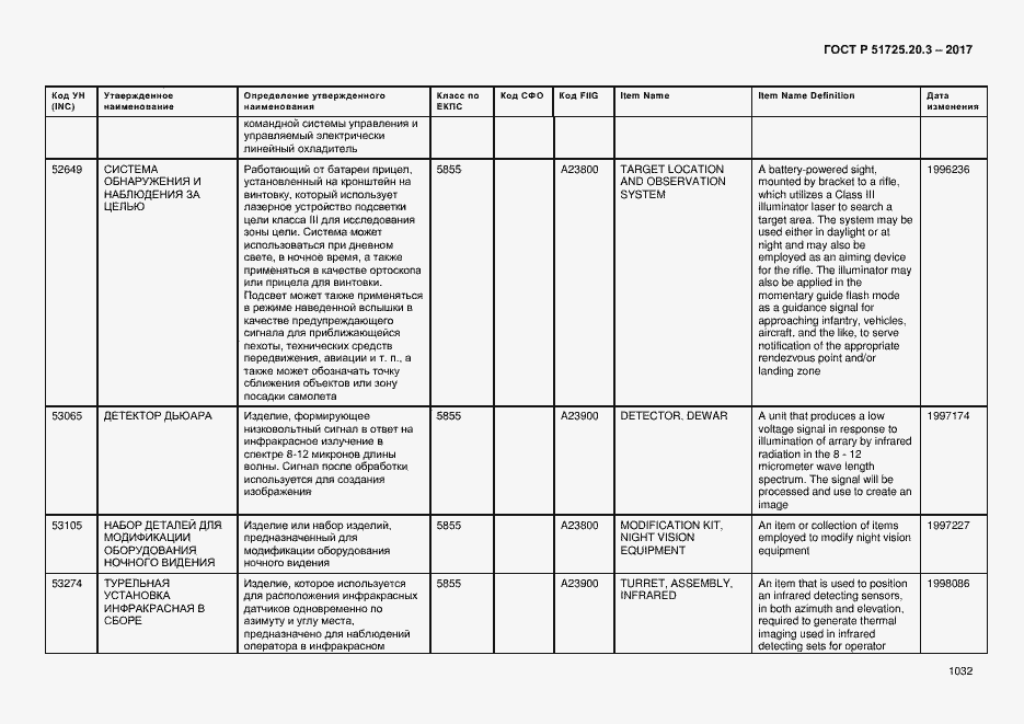 Страница 1039 ГОСТ Р 51725.20.3-2017