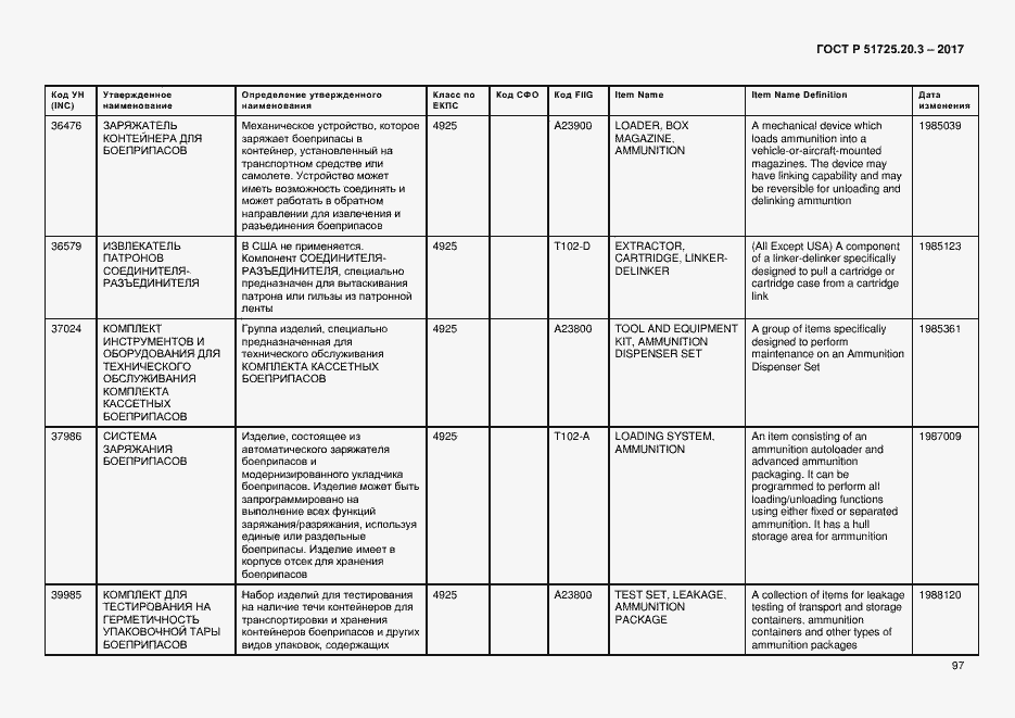 Страница 104 ГОСТ Р 51725.20.3-2017