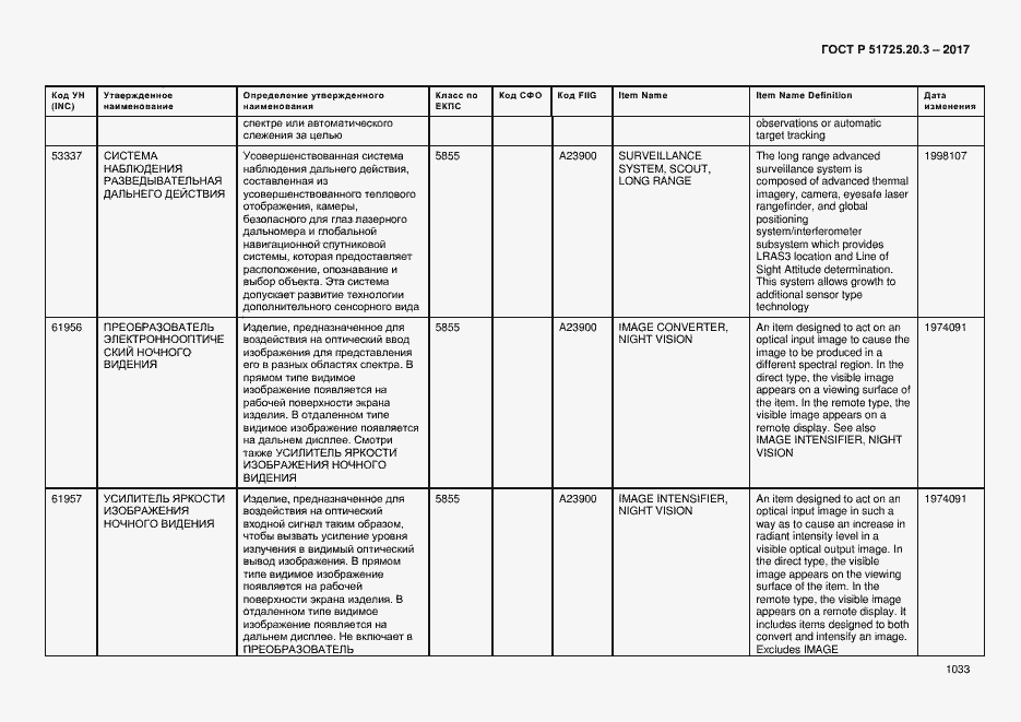 Страница 1040 ГОСТ Р 51725.20.3-2017