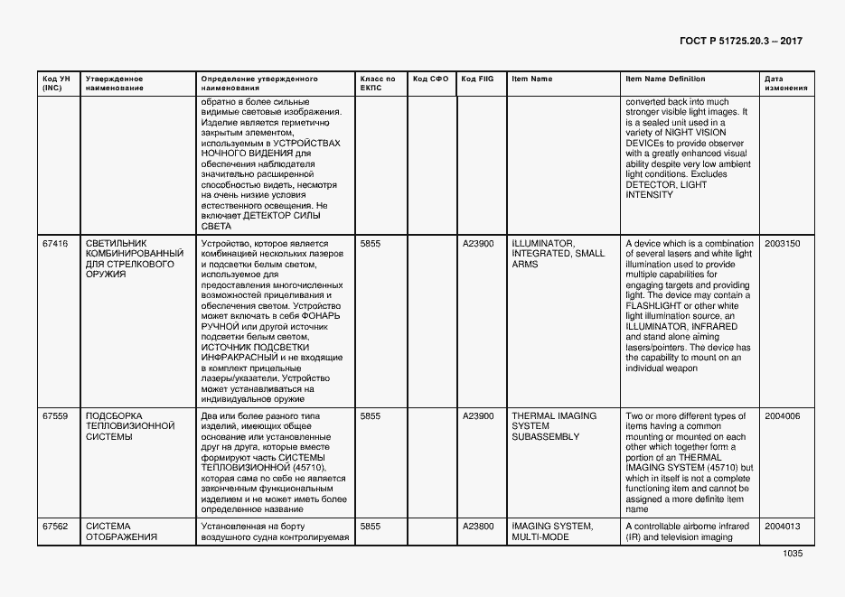 Страница 1042 ГОСТ Р 51725.20.3-2017