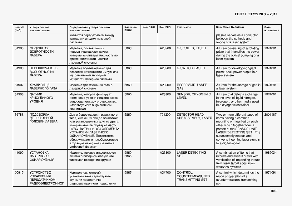 Страница 1049 ГОСТ Р 51725.20.3-2017