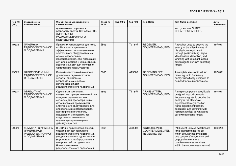 Страница 1051 ГОСТ Р 51725.20.3-2017