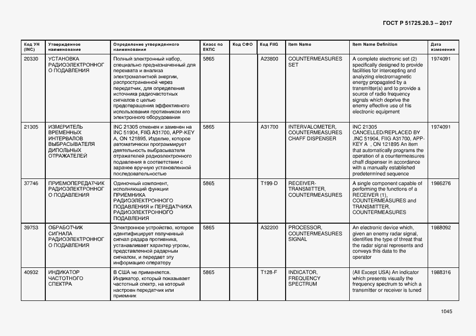 Страница 1052 ГОСТ Р 51725.20.3-2017