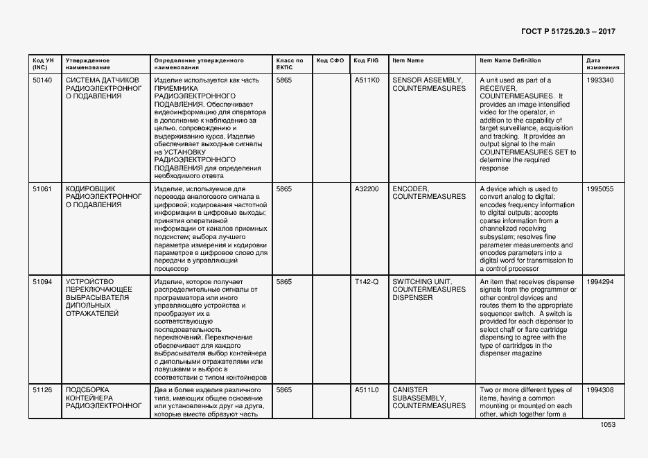 Страница 1060 ГОСТ Р 51725.20.3-2017