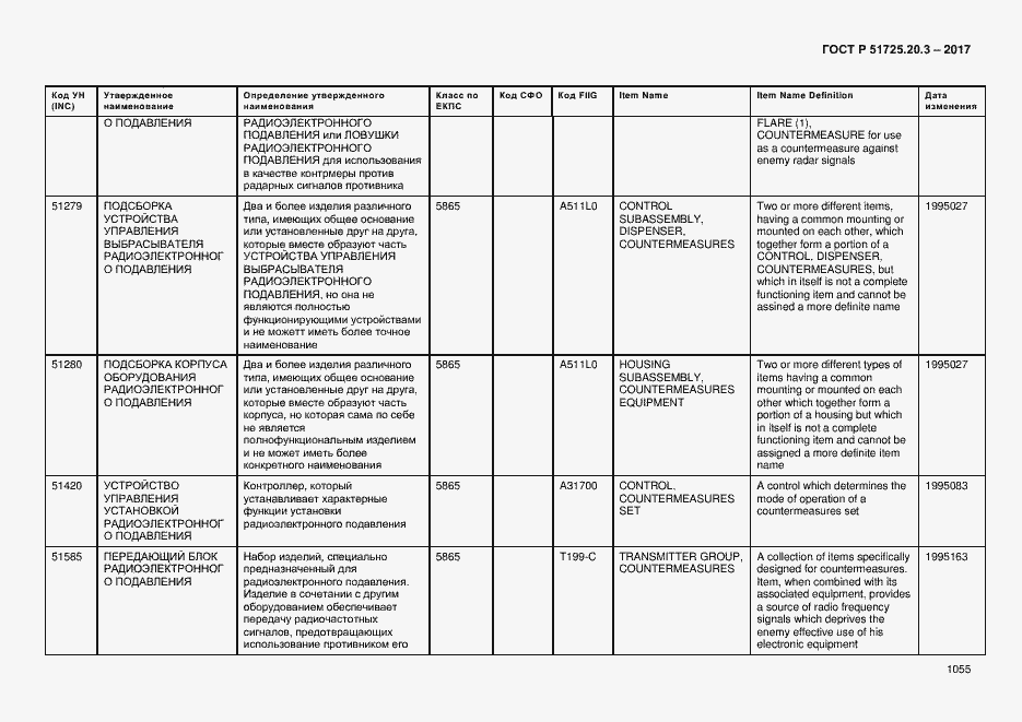 Страница 1062 ГОСТ Р 51725.20.3-2017