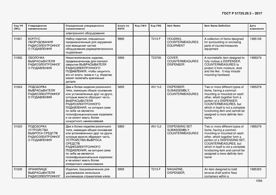 Страница 1063 ГОСТ Р 51725.20.3-2017