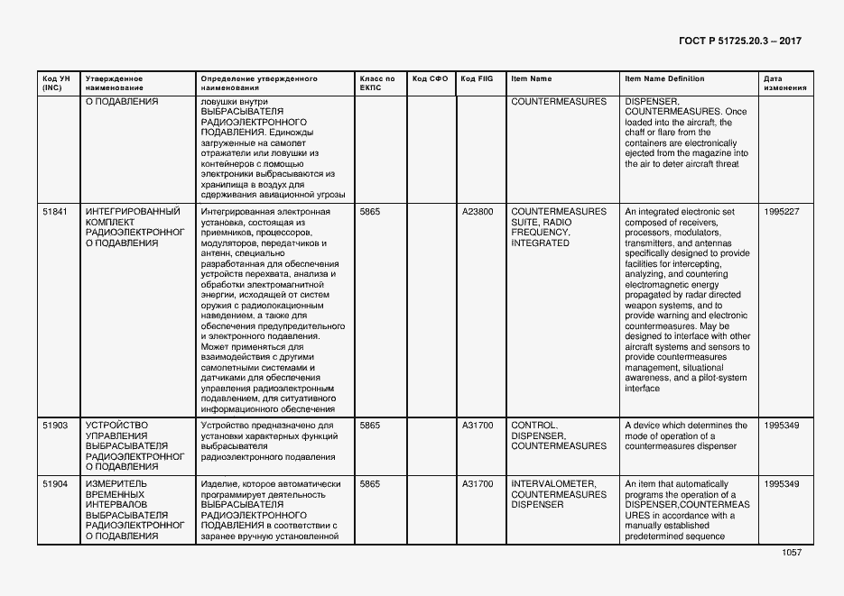 Страница 1064 ГОСТ Р 51725.20.3-2017
