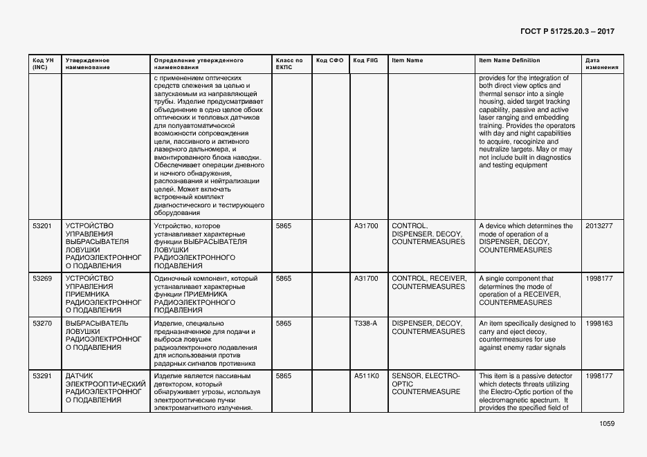 Страница 1066 ГОСТ Р 51725.20.3-2017