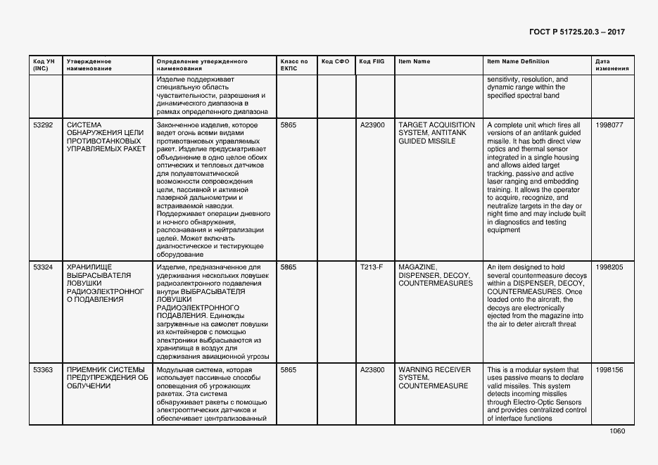 Страница 1067 ГОСТ Р 51725.20.3-2017