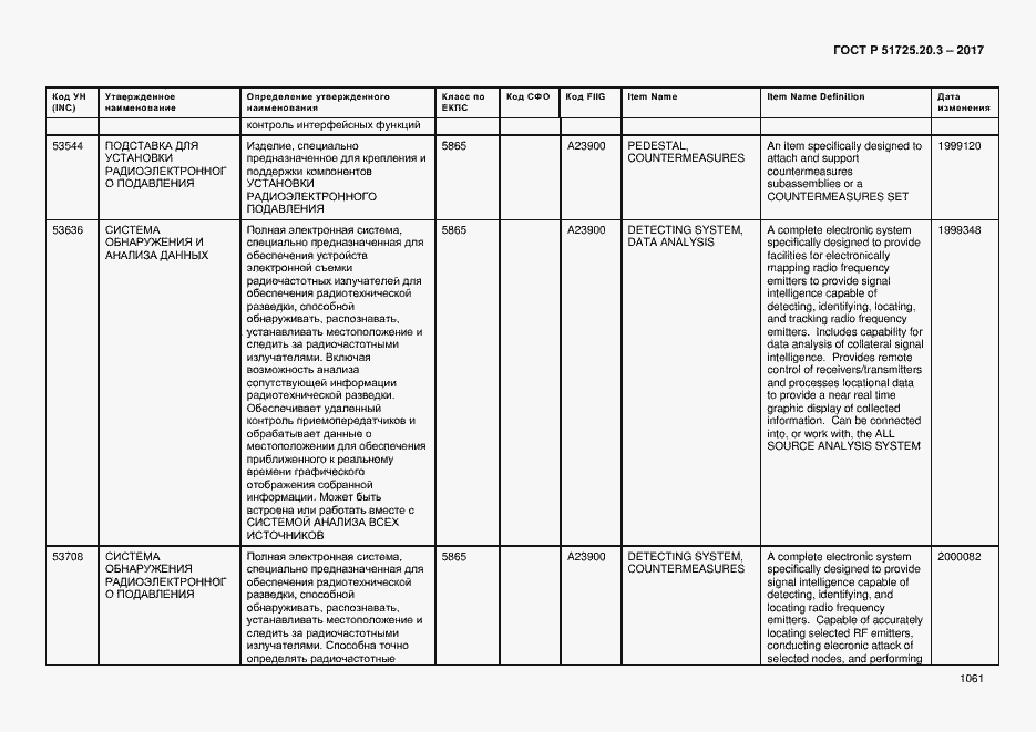 Страница 1068 ГОСТ Р 51725.20.3-2017