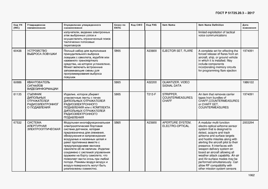 Страница 1069 ГОСТ Р 51725.20.3-2017