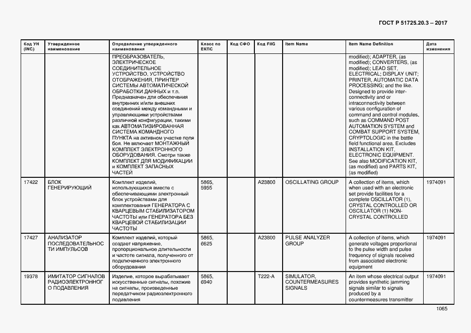 Страница 1072 ГОСТ Р 51725.20.3-2017