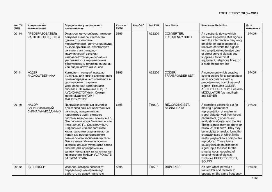 Страница 1073 ГОСТ Р 51725.20.3-2017