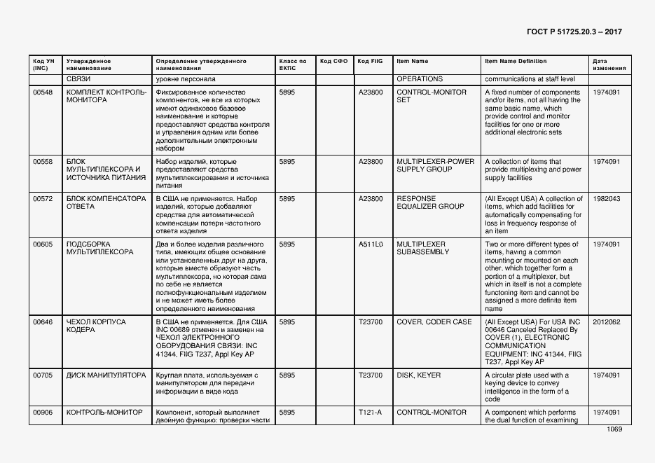 Страница 1076 ГОСТ Р 51725.20.3-2017