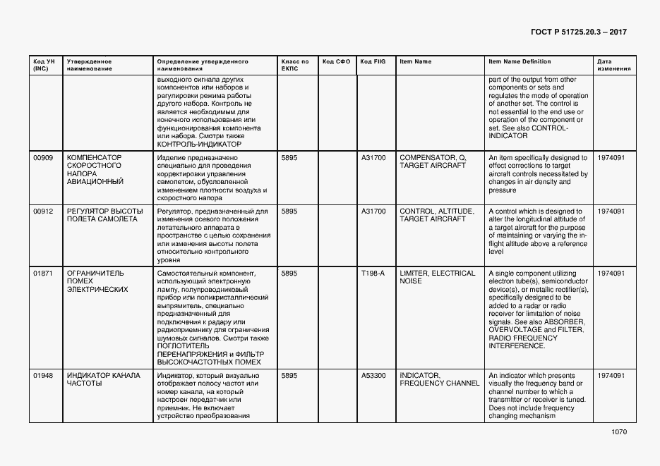 Страница 1077 ГОСТ Р 51725.20.3-2017