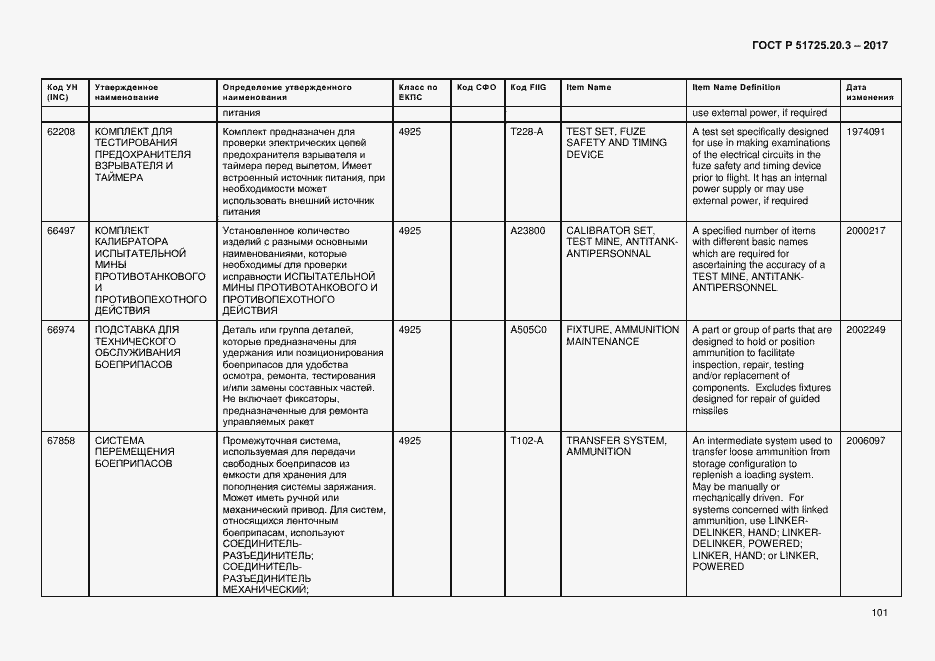 Страница 108 ГОСТ Р 51725.20.3-2017