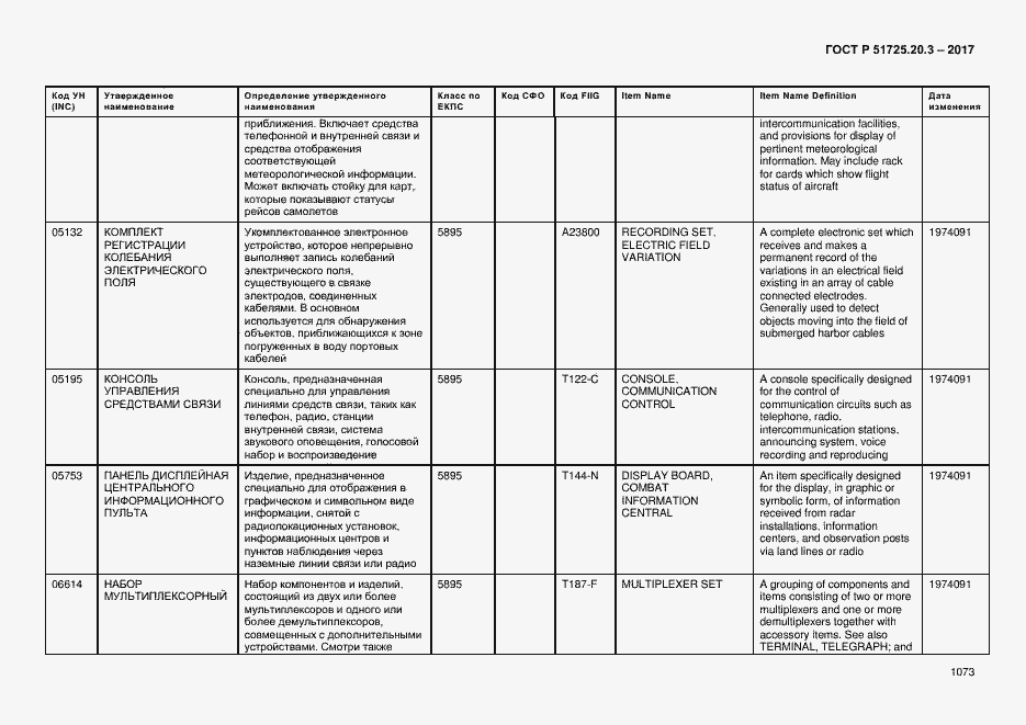 Страница 1080 ГОСТ Р 51725.20.3-2017