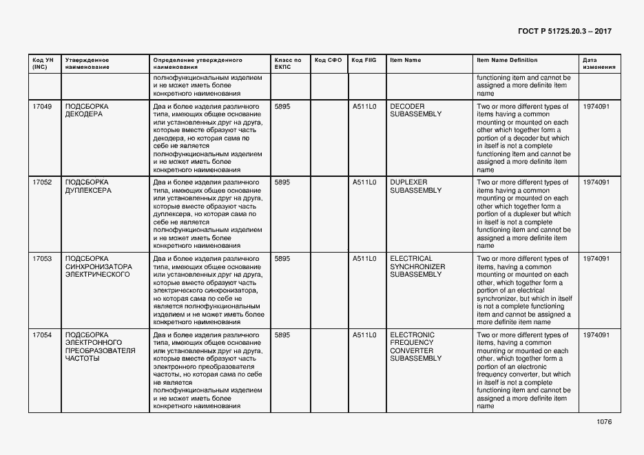 Страница 1083 ГОСТ Р 51725.20.3-2017