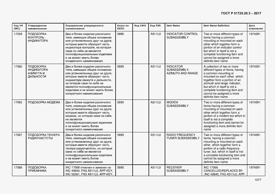 Страница 1084 ГОСТ Р 51725.20.3-2017