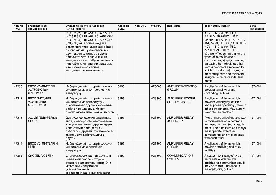 Страница 1085 ГОСТ Р 51725.20.3-2017