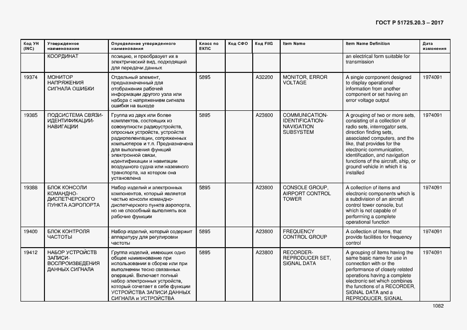 Страница 1089 ГОСТ Р 51725.20.3-2017