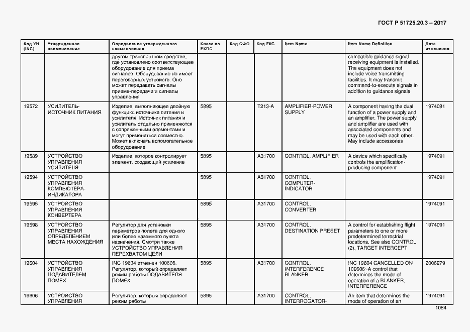 Страница 1091 ГОСТ Р 51725.20.3-2017