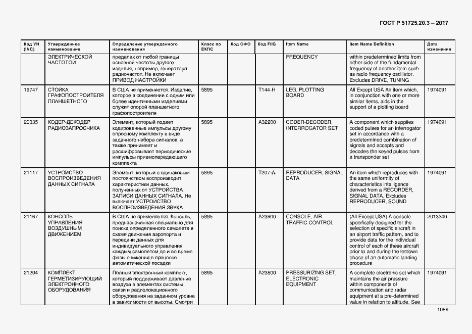 Страница 1093 ГОСТ Р 51725.20.3-2017