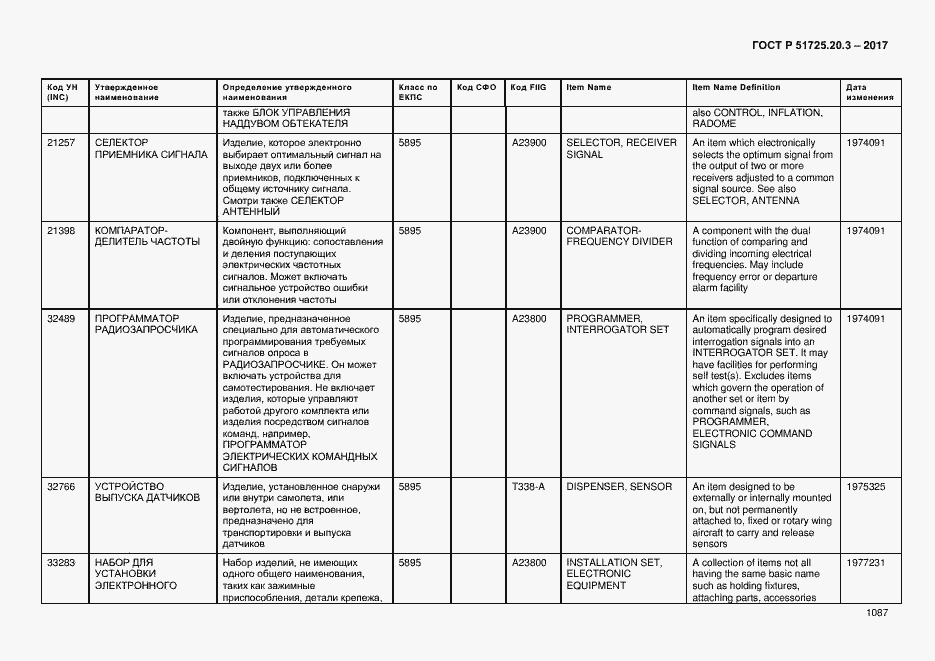 Страница 1094 ГОСТ Р 51725.20.3-2017