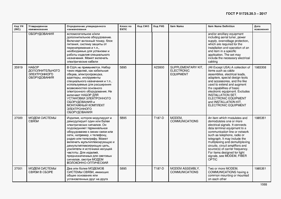 Страница 1095 ГОСТ Р 51725.20.3-2017