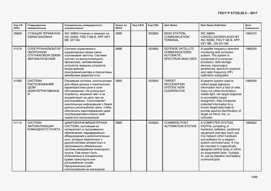 Страница 1096 ГОСТ Р 51725.20.3-2017