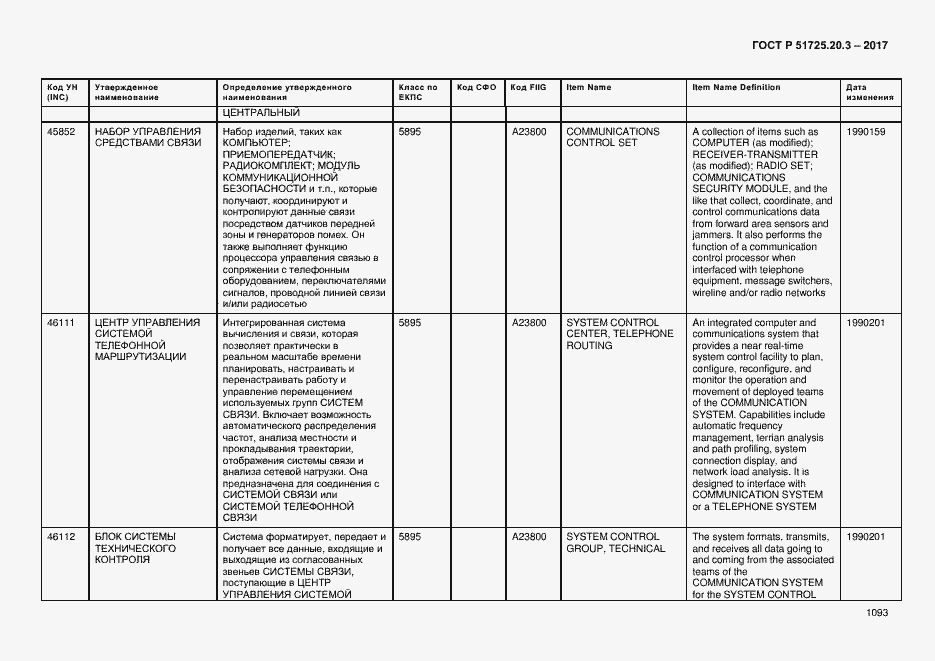 Страница 1100 ГОСТ Р 51725.20.3-2017