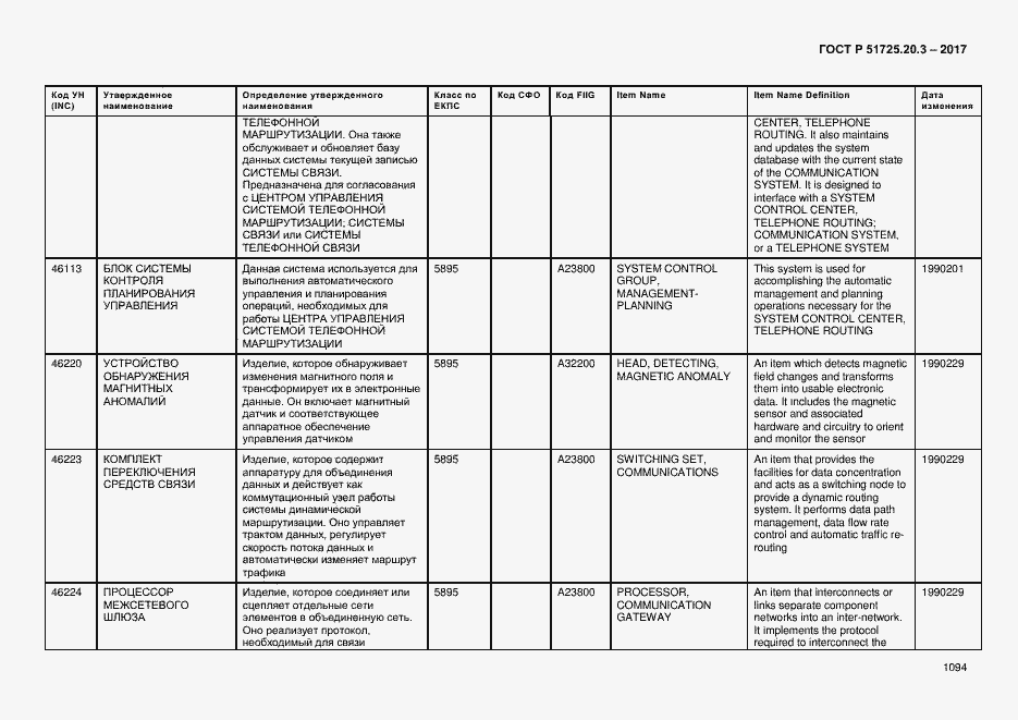 Страница 1101 ГОСТ Р 51725.20.3-2017