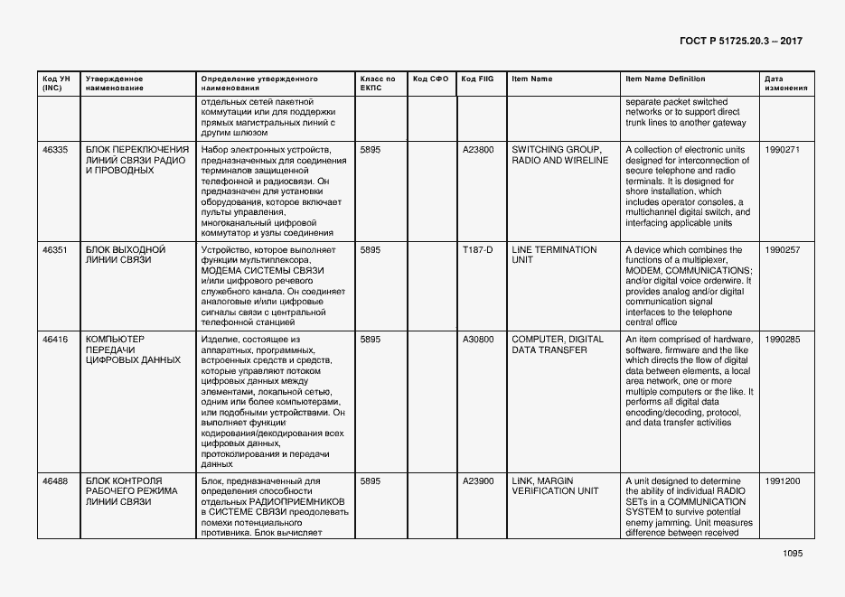 Страница 1102 ГОСТ Р 51725.20.3-2017
