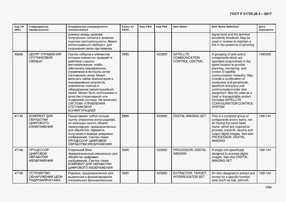 Страница 1103 ГОСТ Р 51725.20.3-2017