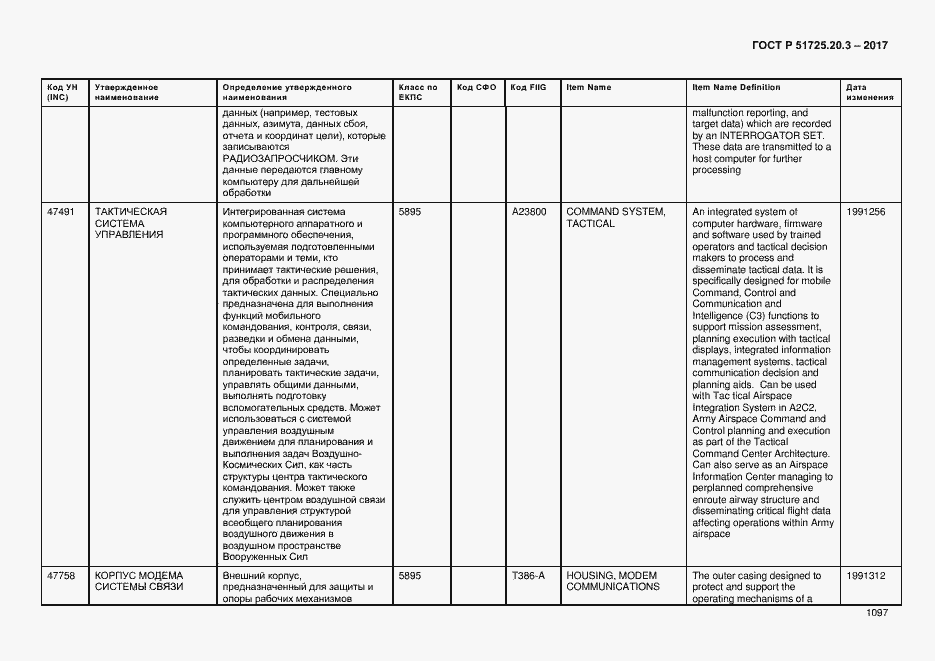 Страница 1104 ГОСТ Р 51725.20.3-2017