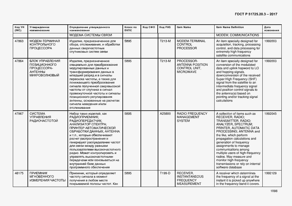 Страница 1105 ГОСТ Р 51725.20.3-2017