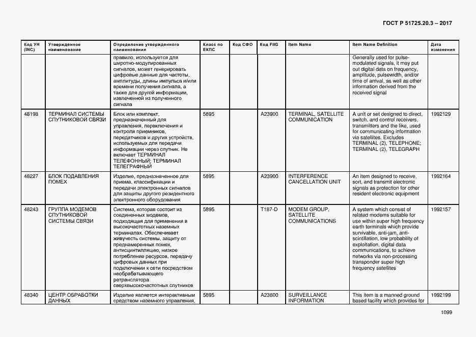 Страница 1106 ГОСТ Р 51725.20.3-2017