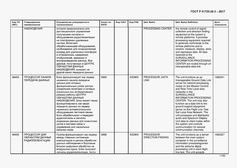 Страница 1107 ГОСТ Р 51725.20.3-2017
