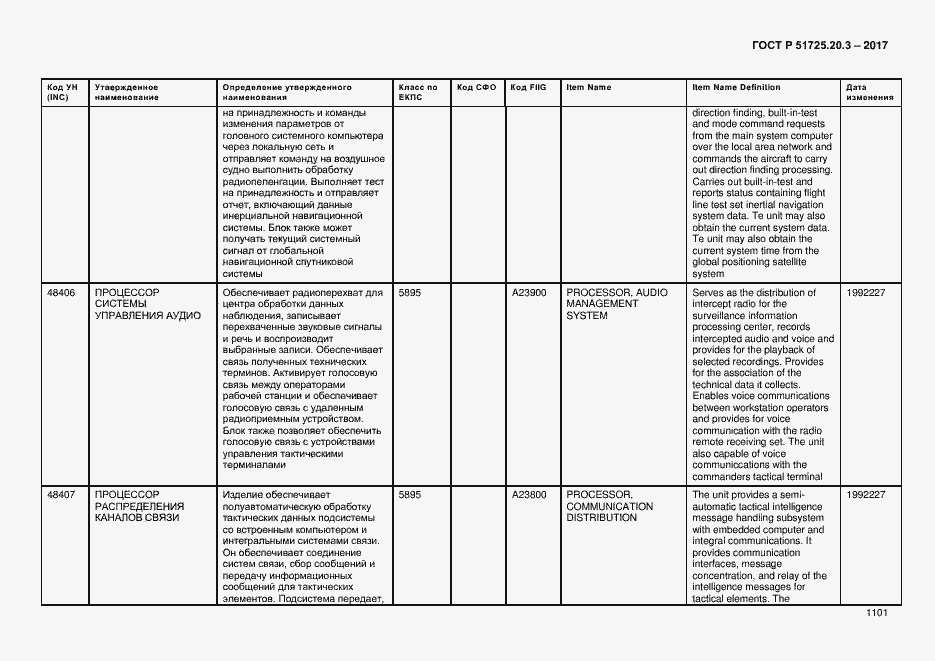 Страница 1108 ГОСТ Р 51725.20.3-2017