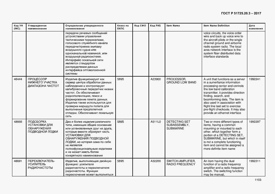 Страница 1110 ГОСТ Р 51725.20.3-2017