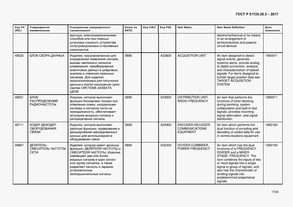 Страница 1111 ГОСТ Р 51725.20.3-2017