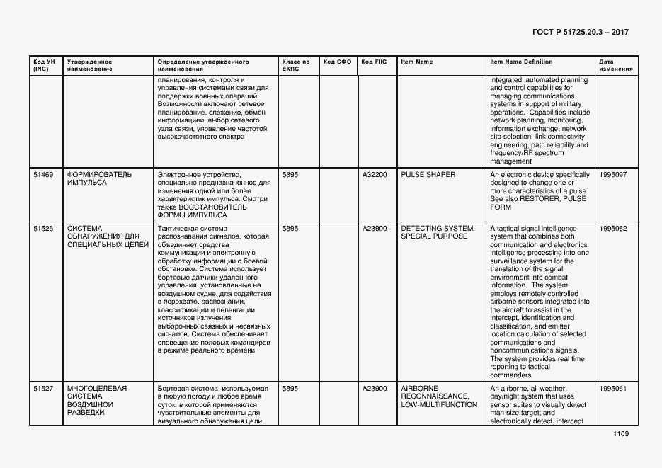 Страница 1116 ГОСТ Р 51725.20.3-2017