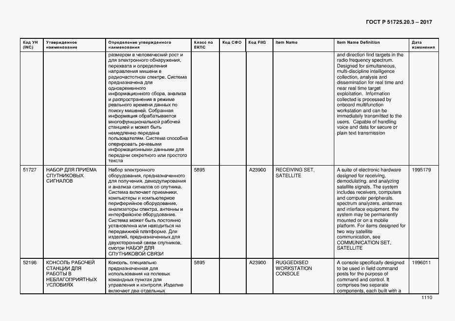 Страница 1117 ГОСТ Р 51725.20.3-2017