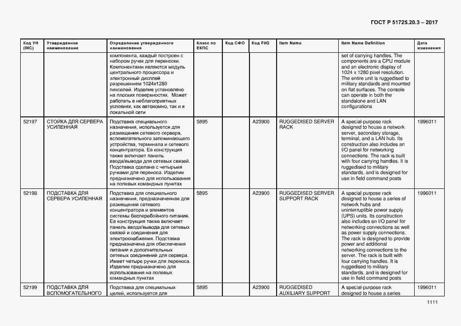 Страница 1118 ГОСТ Р 51725.20.3-2017