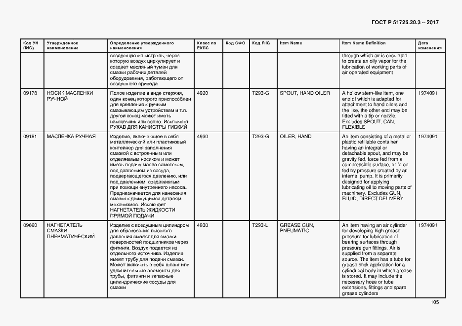 Страница 112 ГОСТ Р 51725.20.3-2017