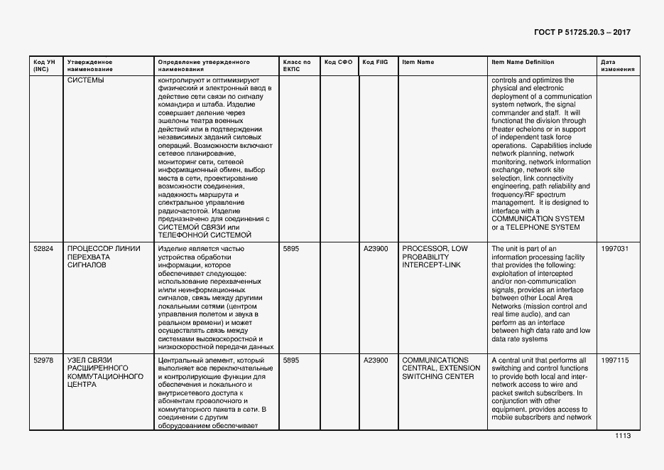 Страница 1120 ГОСТ Р 51725.20.3-2017